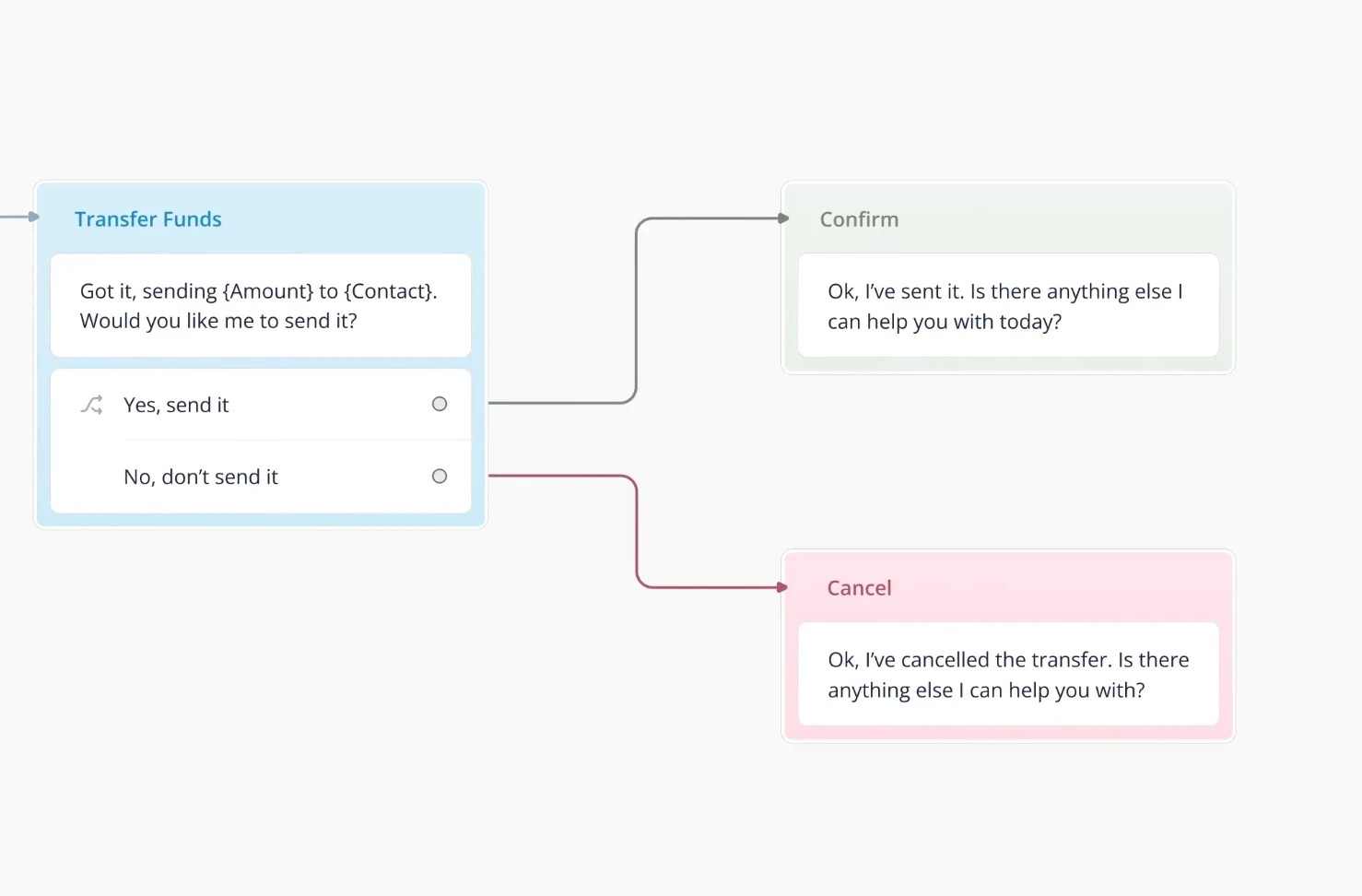 How to build an AI app using no-code solution? — project image